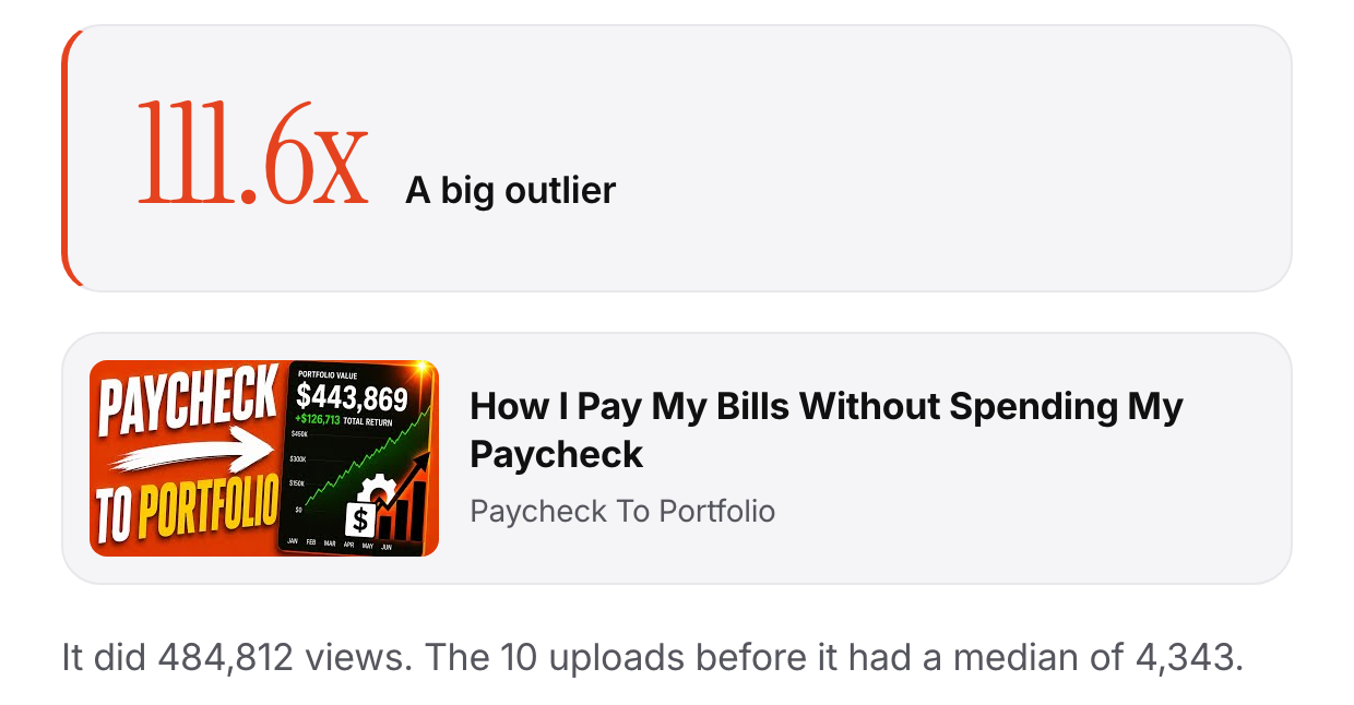 Screenshot of the free YouTube outlier checker on 2 October 2026: 484,812 views divided by a median of 4,343 gives 111.6x for Paycheck To Portfolio's top video.