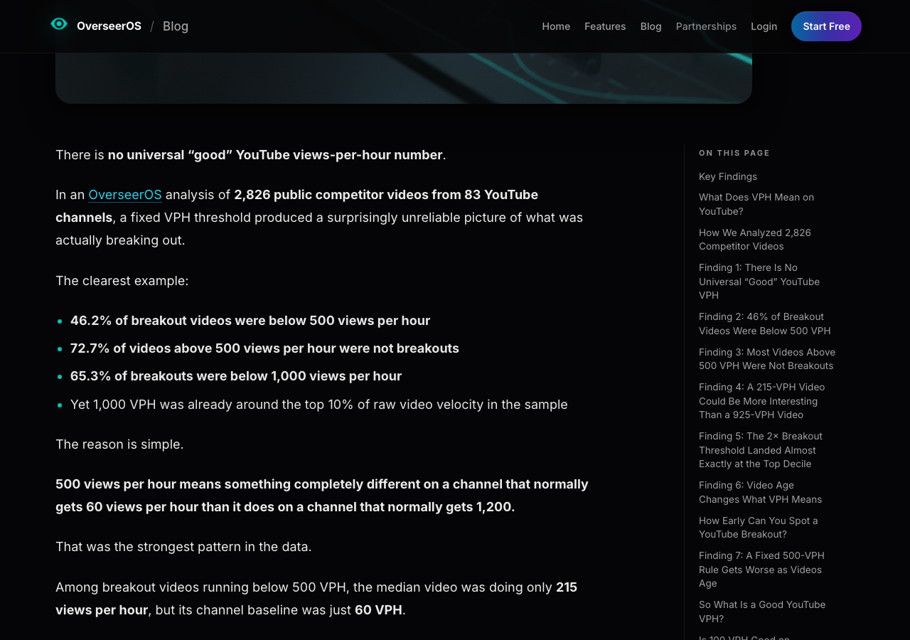 OverseerOS's study page showing its views-per-hour breakout percentages