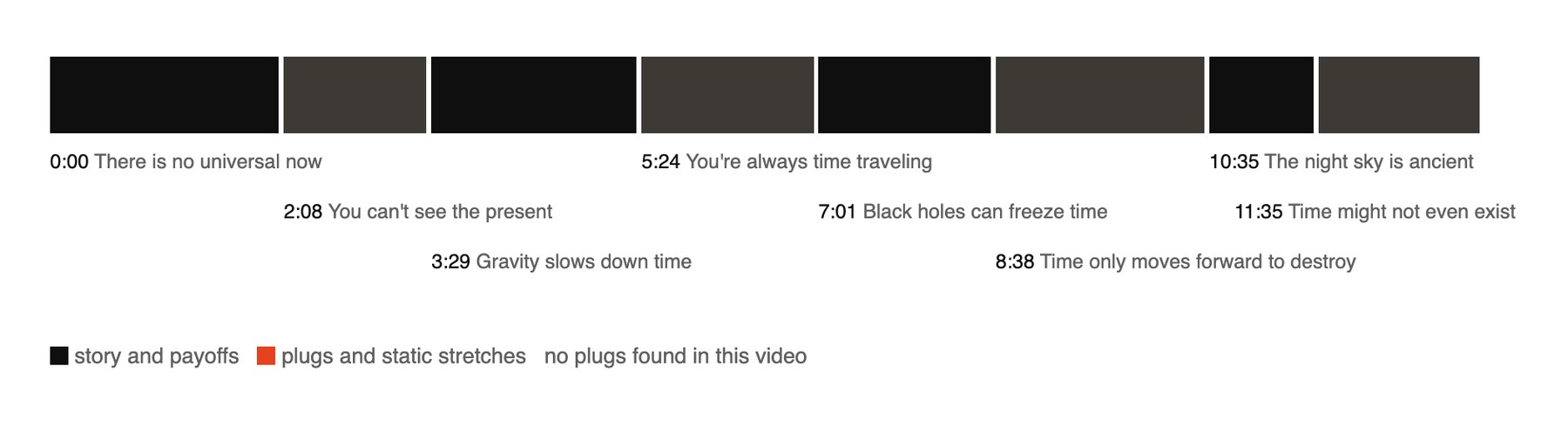 where the edit holds and where it stalls