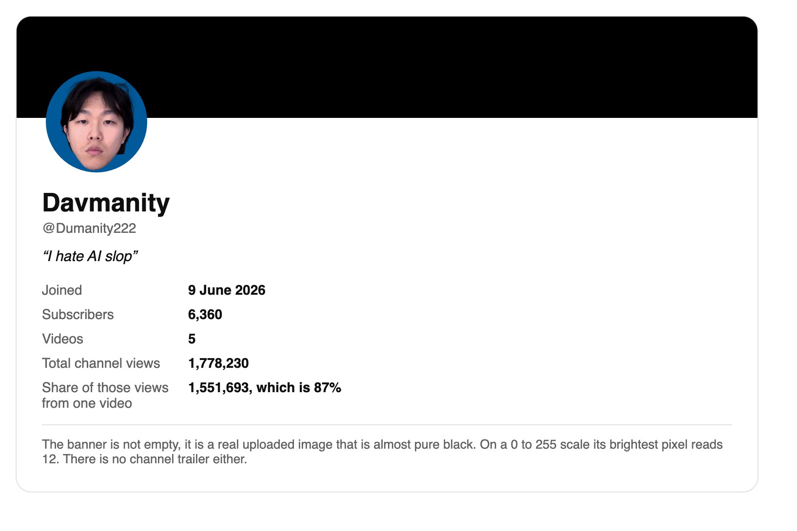 the Davmanity channel page, checked 20 September 2026