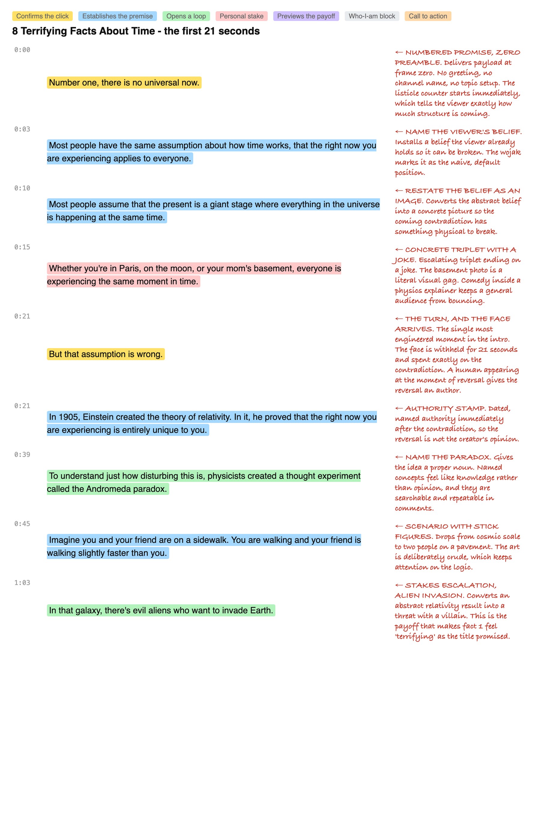 the script, line by line, with what each line is doing