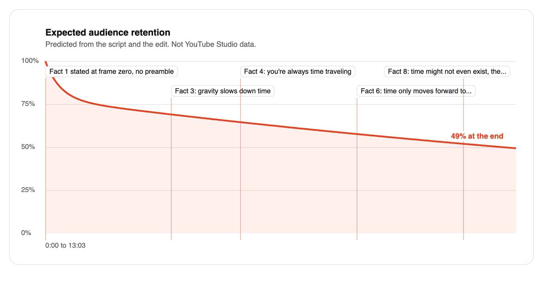 expected retention, predicted
