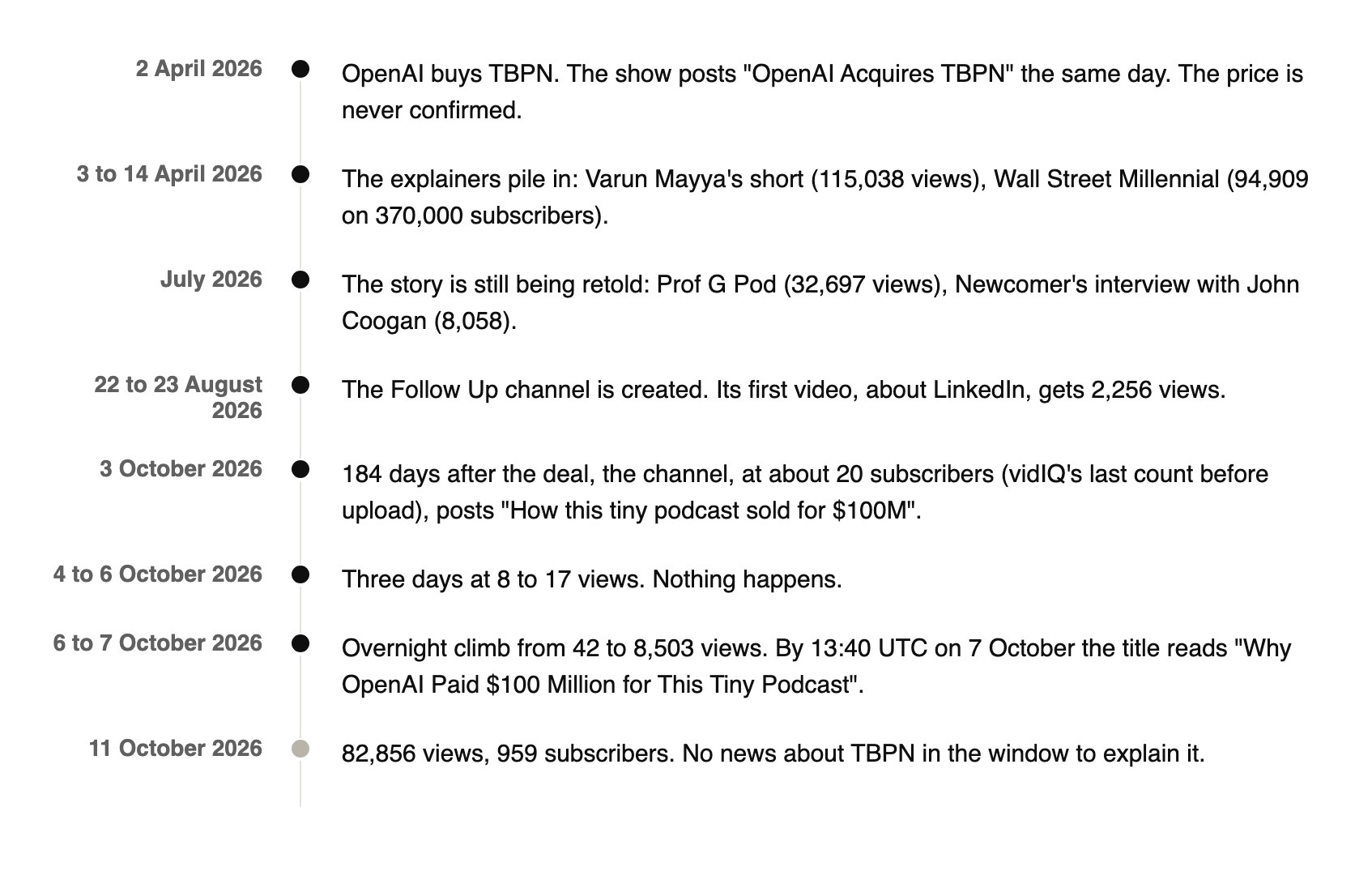 the dated timeline, from the deal to 11 October