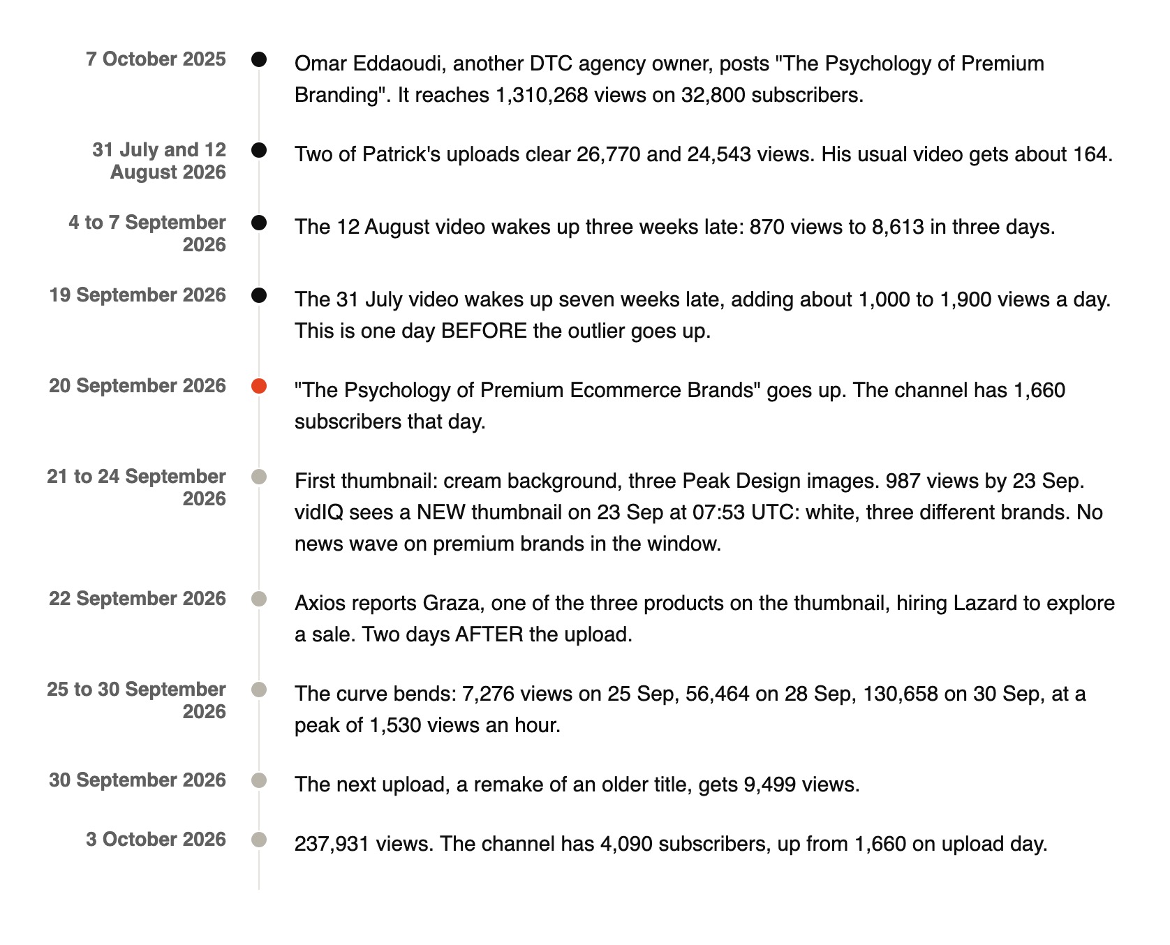 the dated timeline, from Omar’s 2025 video to 3 October